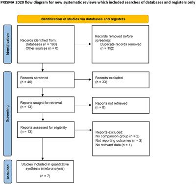 Robotic posterior retroperitoneal adrenalectomy versus laparoscopic posterior retroperitoneal adrenalectomy: outcomes from a pooled analysis